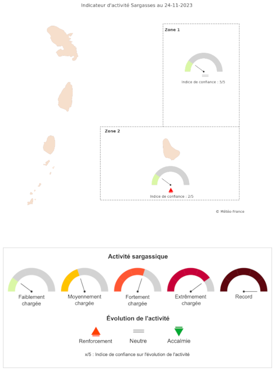 Carte indicateurs de jauges