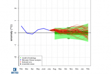 Figure 5b : Prévisions d’anomalies de SST dans l’Atlantique Nord du modèle MF-S8 (Météo-France) du mois de août 2022