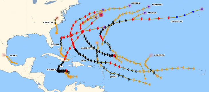 Activité cyclonique sur le bassin Atlantique durant la saison 2025 