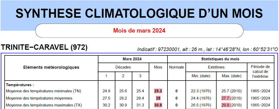 Relevé climatique mensuel - températures mensuelles à la Caravelle