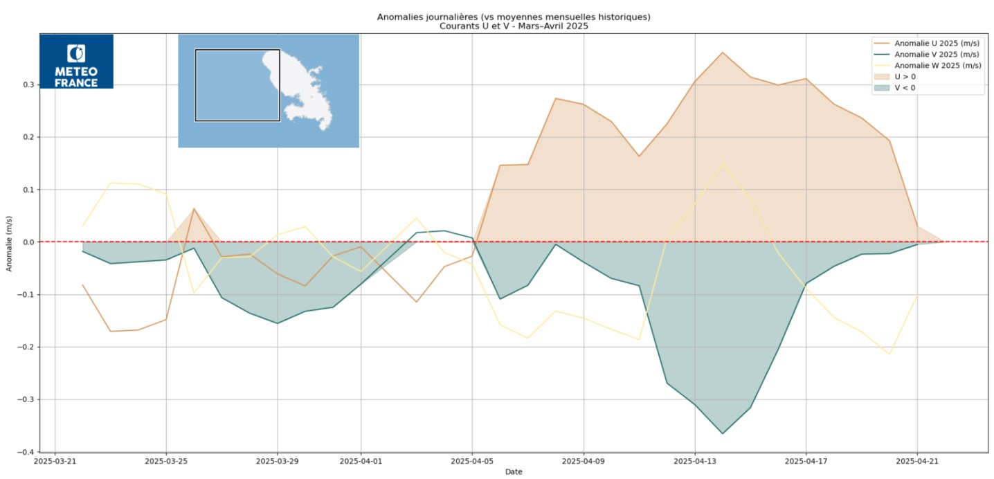 Analyse des courants dans le secteur nord caraïbe