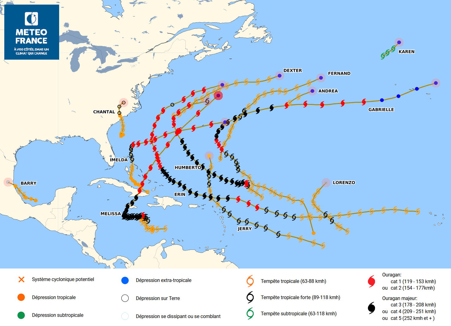 Activité cyclonique sur le bassin Atlantique durant la saison 2025 