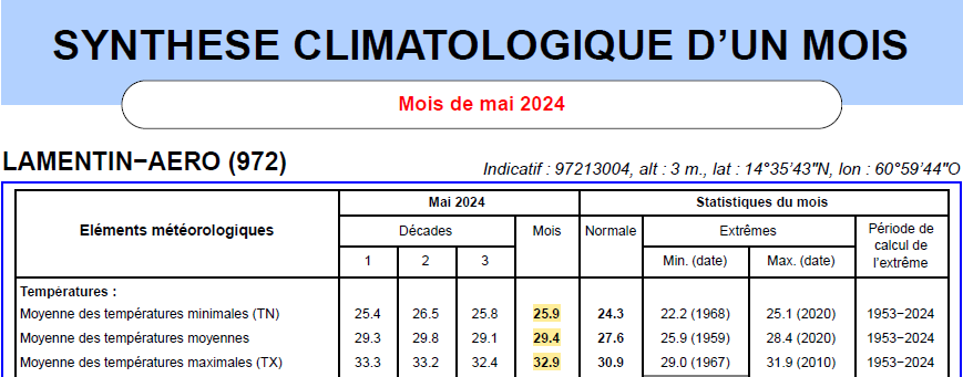 Relevé climatique mensuel - températures mensuelles au Lamentin