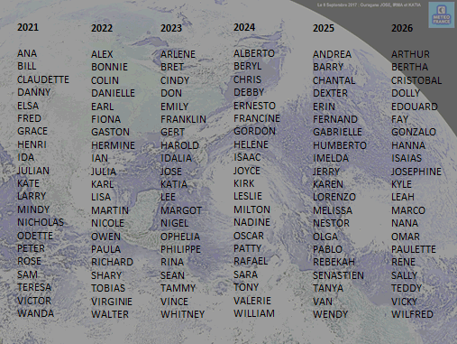 Image1 :  Listes des cyclones 2021 - 2026