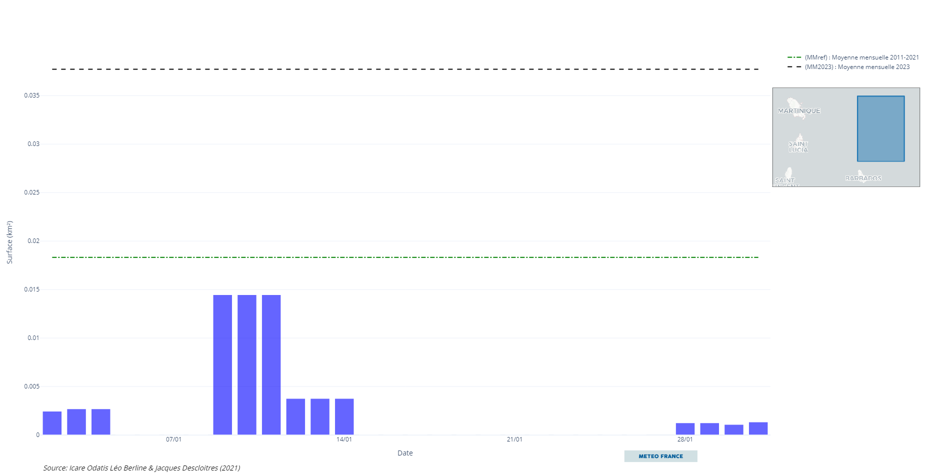 Bilan de l'activité Sargasses du mois de Janvier 2024