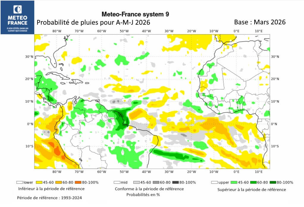 Probabilités de pluies pour A-M-J 2026