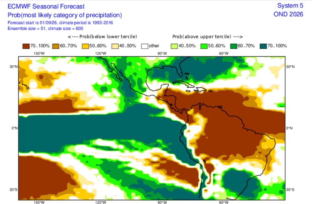 Probabilité de pluie pour OND 2026