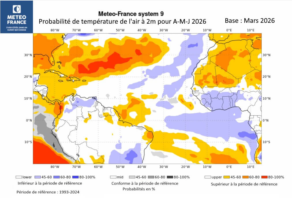 Probabilité de température de l'air à 2m pour A-M-J 2026