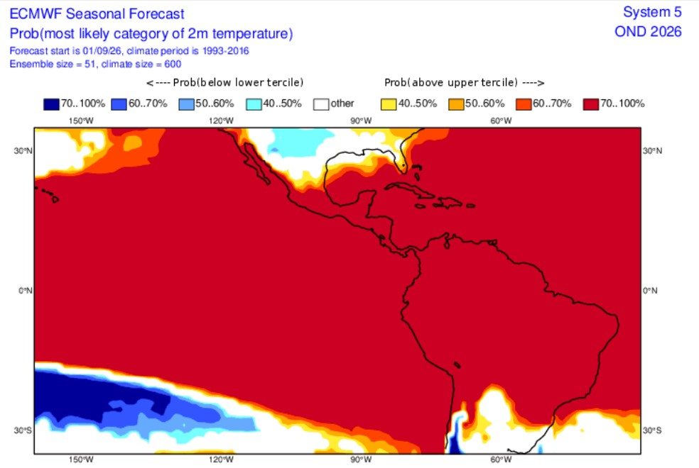 Probabilité de température de l'air à 2m pour OND 2026
