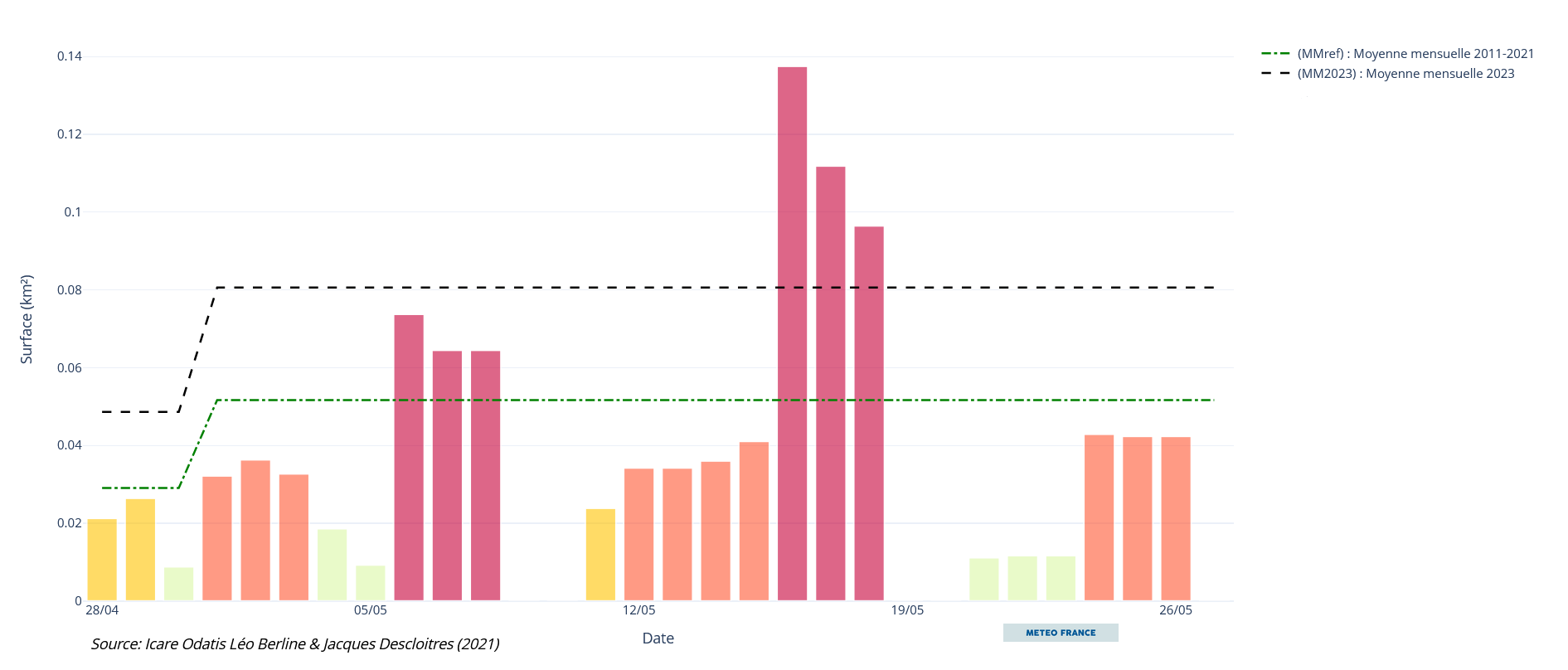Chronique des bancs de sargasses détectés par MODIS au large de la Martinique du 28 avril au 26 mai 2024.