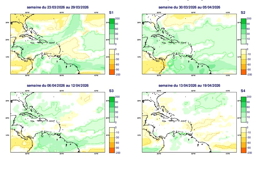 Anomalies hebdomadaires de précipitations