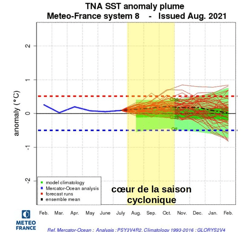 Figure 6b : Prévisions d’anomalies de SST dans l’Atlantique Nord du modèle MF-S7 (Météo-France) du mois d’août 2021