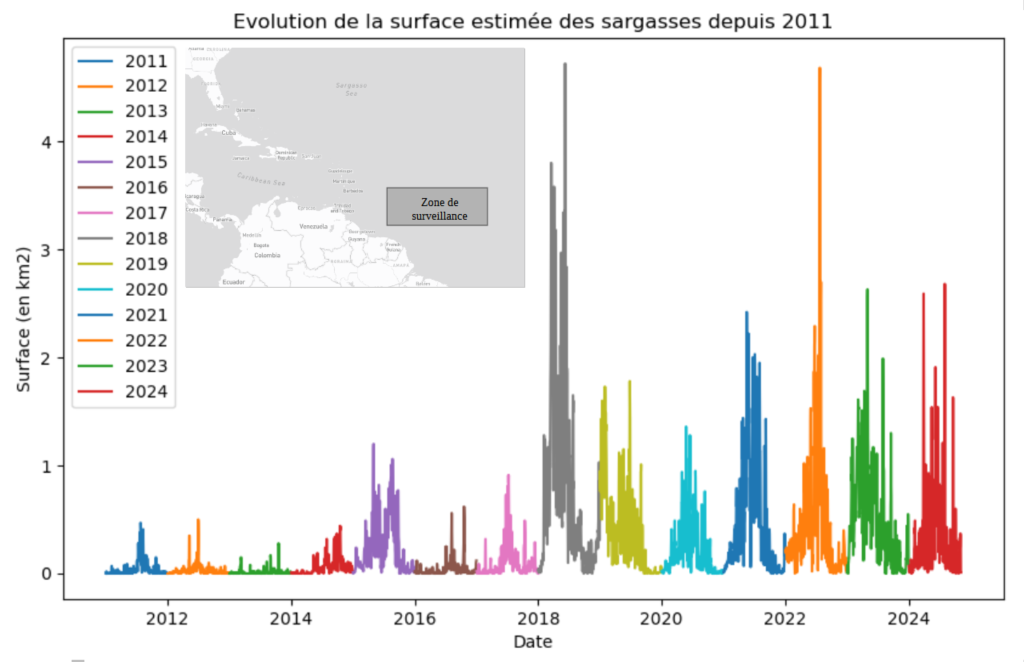 Evolution de la surface journalière estimée des sargasses depuis 2011 dans la zone de surveillance utilisée.