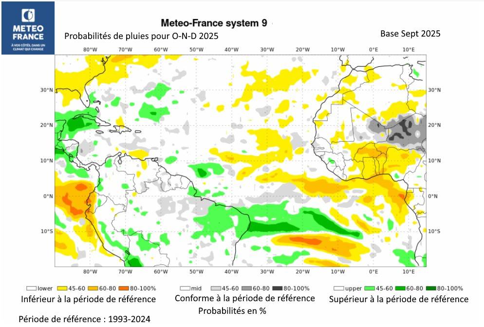 Probabilités de pluies pour O-N-D 2025