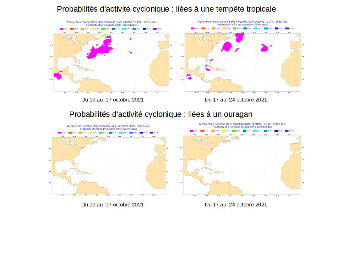Probabilités d'activité cyclonique