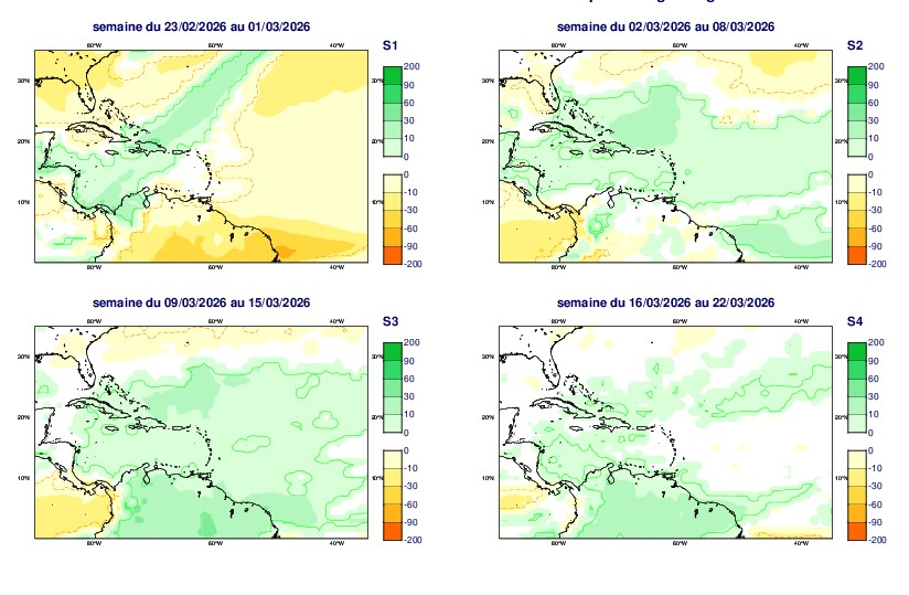 Anomalies hebdomadaires de pluies